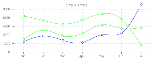 pChart